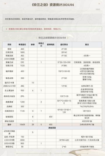 《铃兰之剑》26年4月资源统计一览