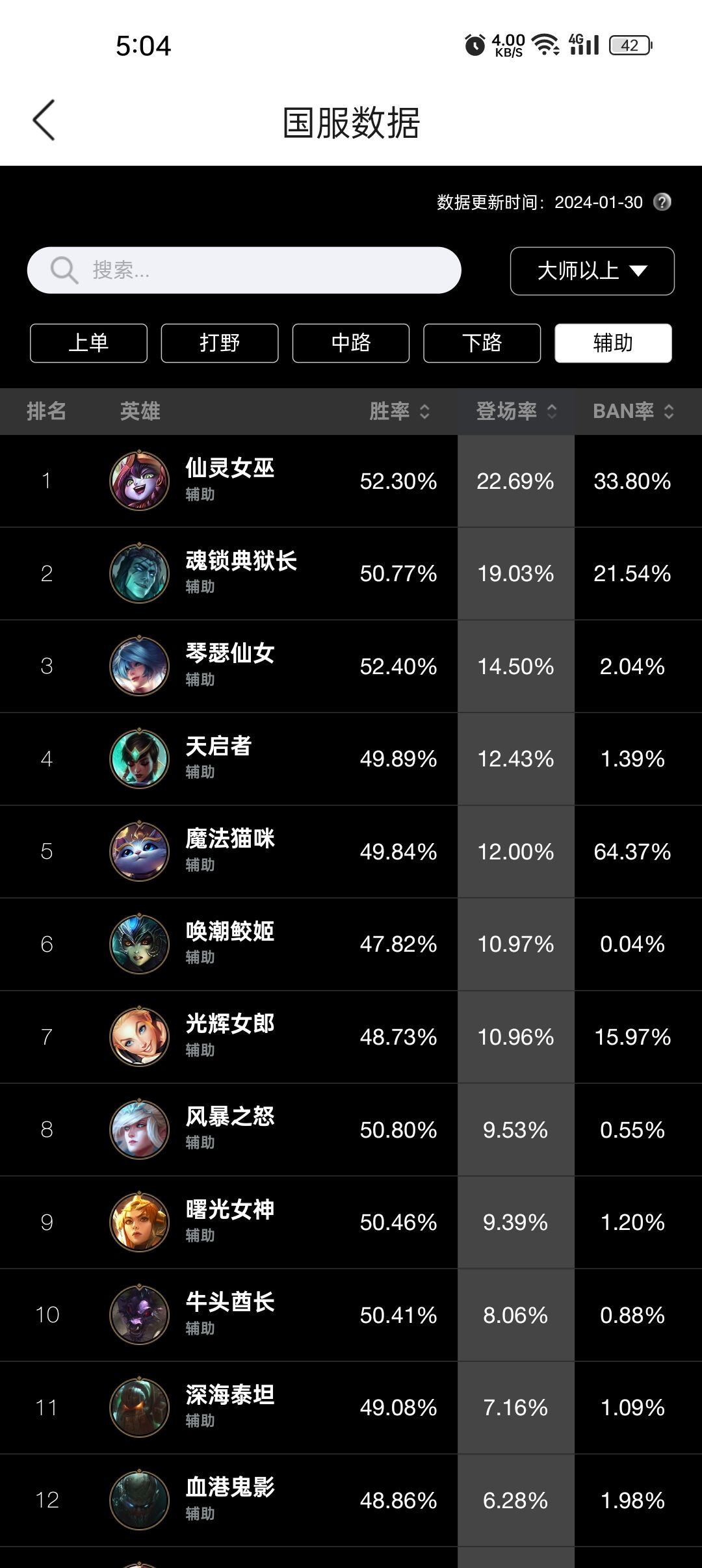 来看看新版本各位置热门英雄 3