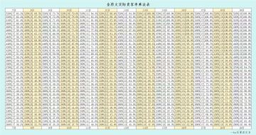 【爆炒攻略搬运工】金符文实际概率表