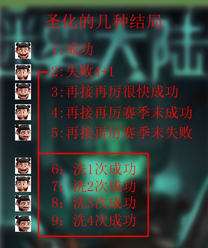 圣化的几种结局，看看你是哪一种？截图