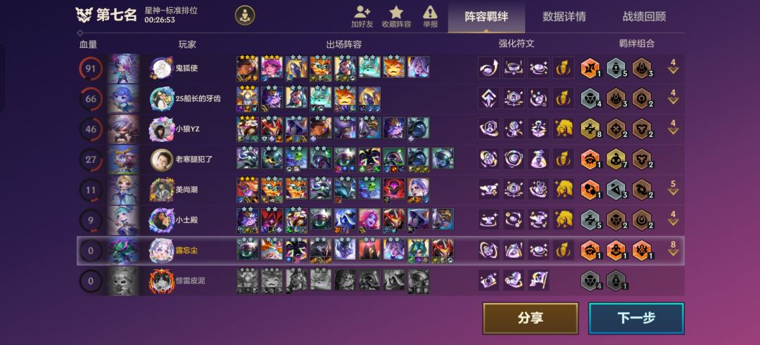 大成九五，谁都打不过。截图