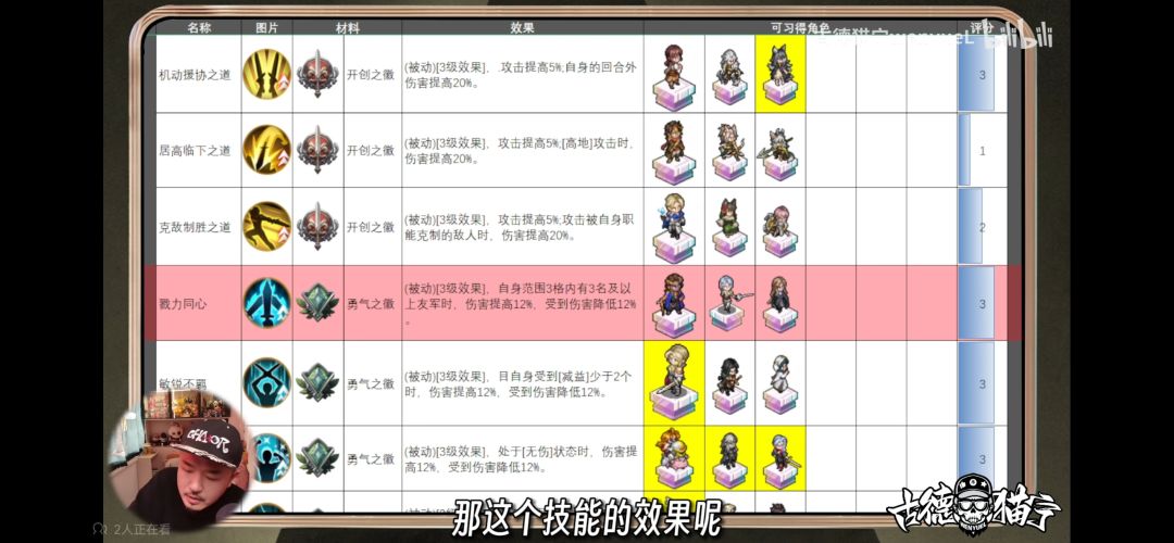 13阶技能好难跑啊 3