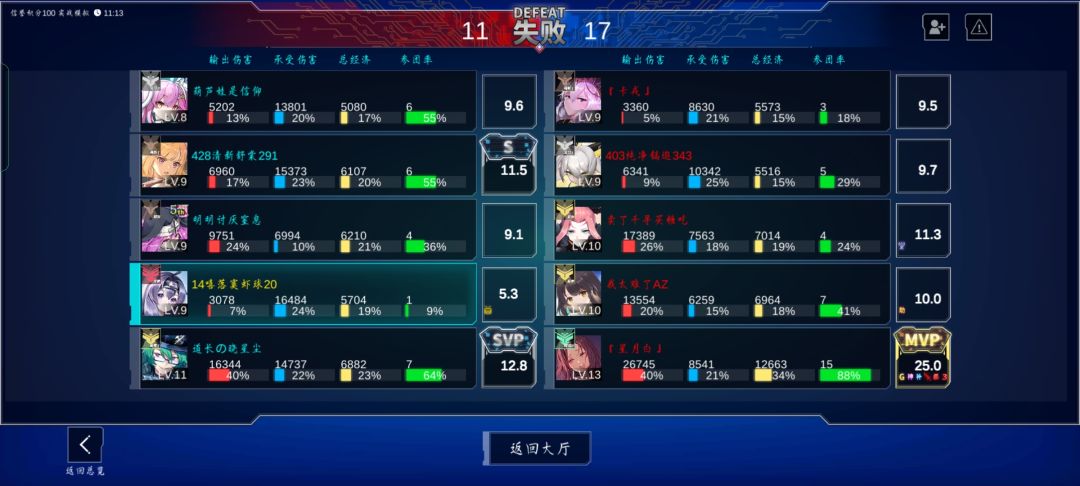 不要问我在打什么 2