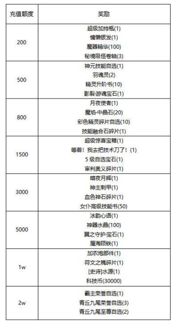 【线下活动】浅夏如约而至・欢乐盛会启幕