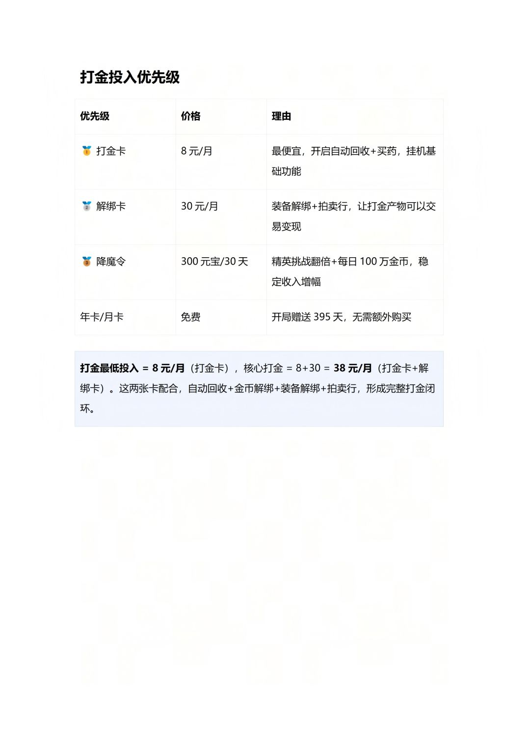 别瞎氪金!龙腾传奇2最优氪金顺序整理好了 6