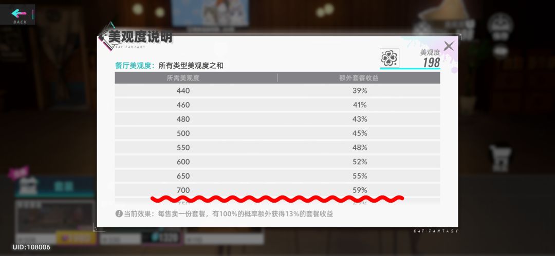 关于餐厅美观度 3