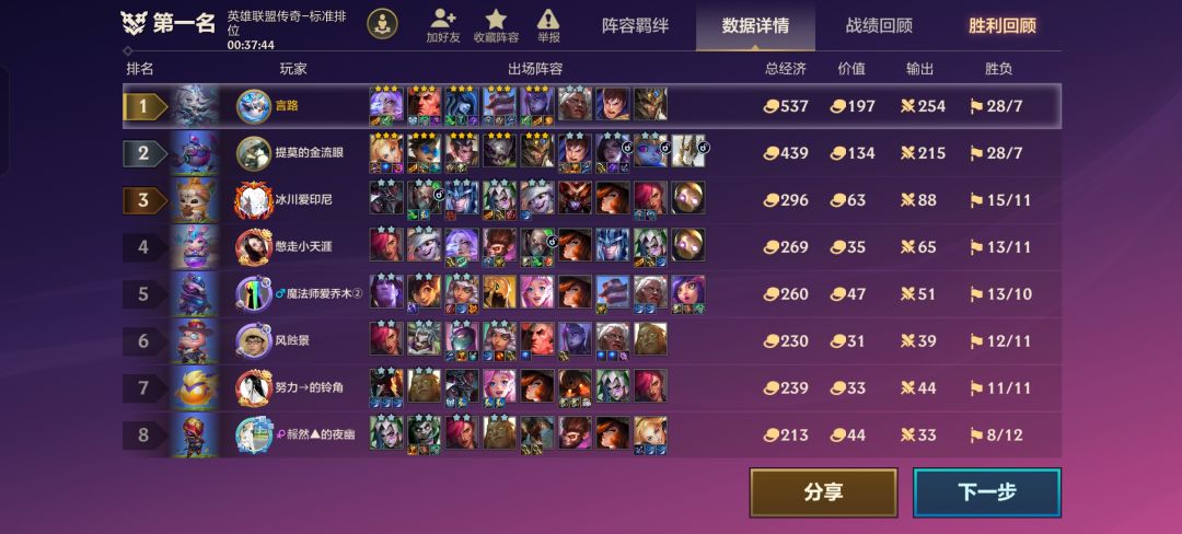 盗宗！ 2