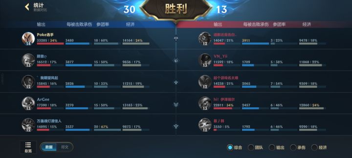 评分机制截图