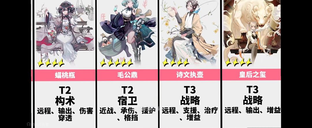 物华弥新1.2强度排行榜。 3