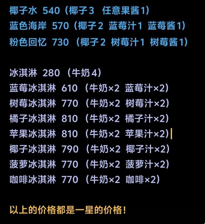 本周六潮流季冰淇淋食谱解锁方式！直接收藏截图