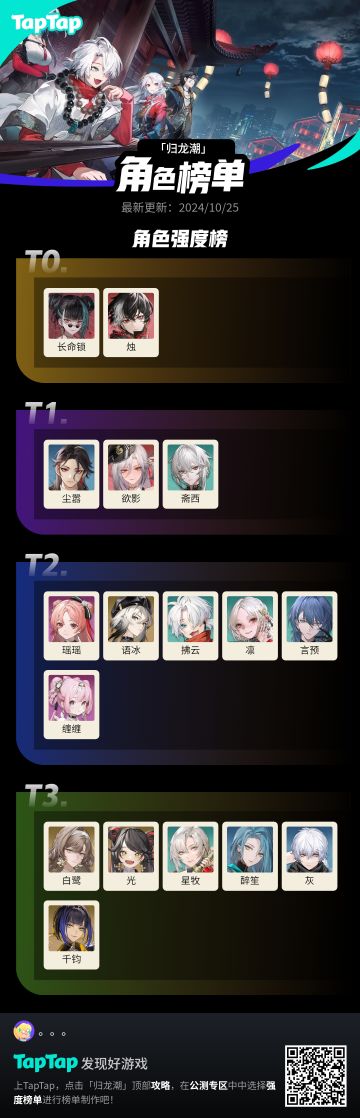 归龙潮角色强度（个人观点）