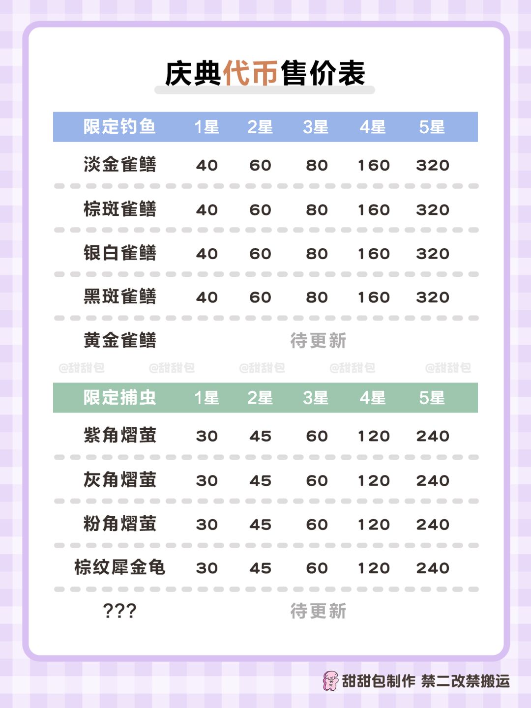 远古召唤庆典丨第1周全图鉴攻略 11