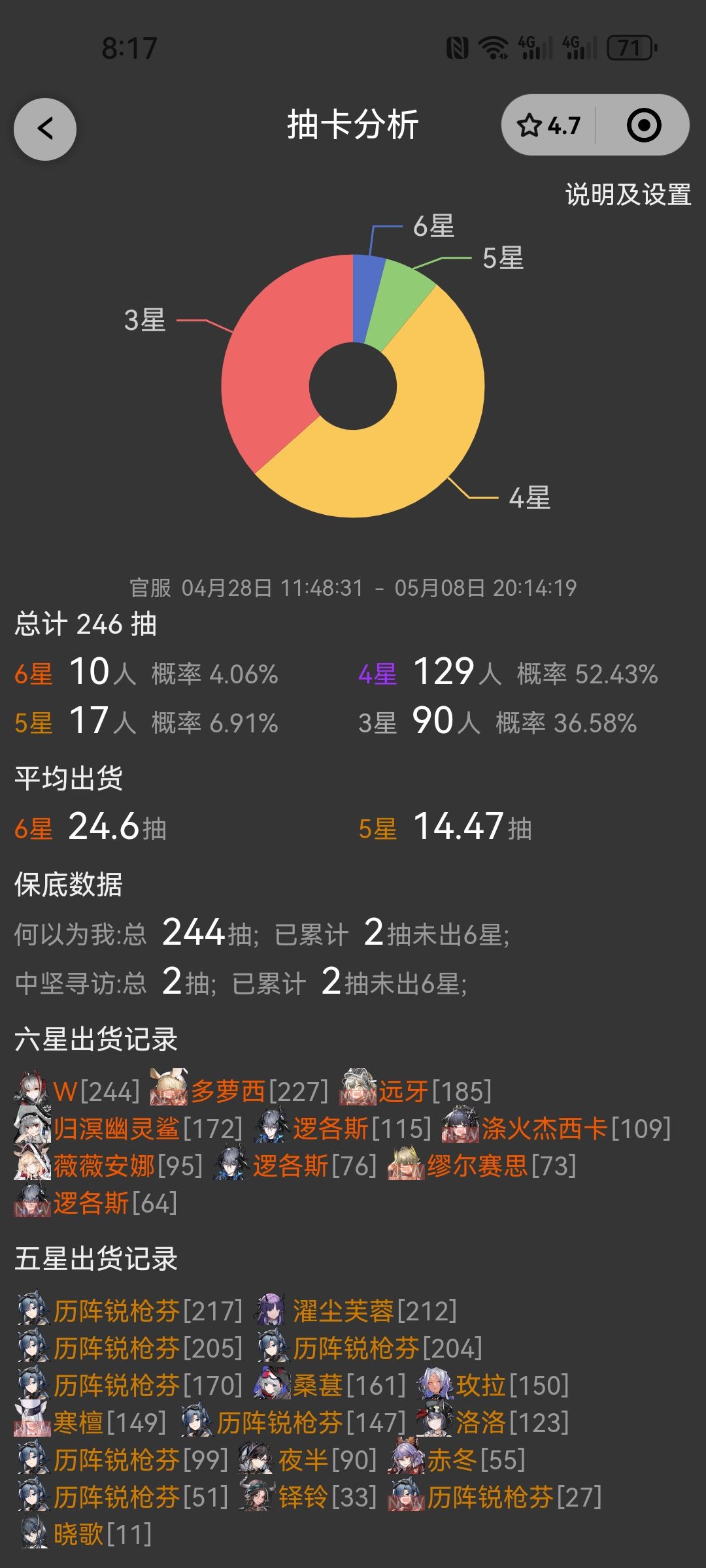 好消息,终于出W了,可惜…… 2