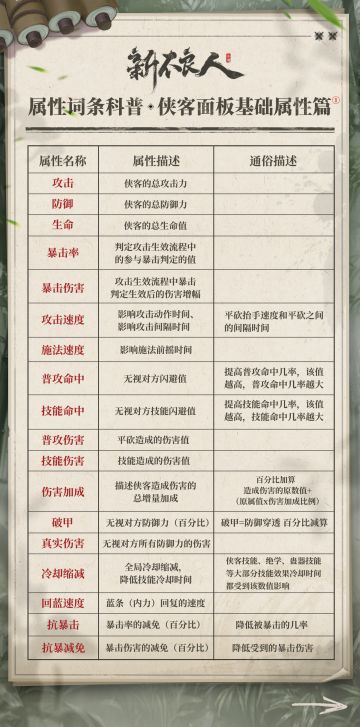 【新不良人|词条百科】属性向——侠客面板