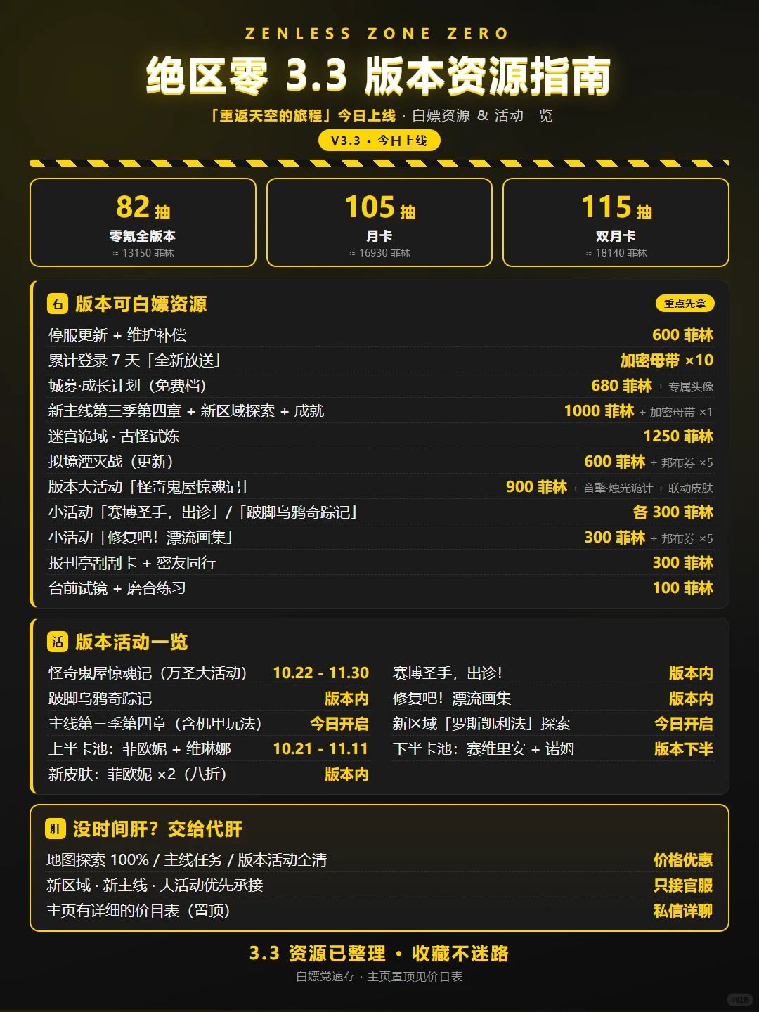 绝区零3.3版本资源指南来了截图