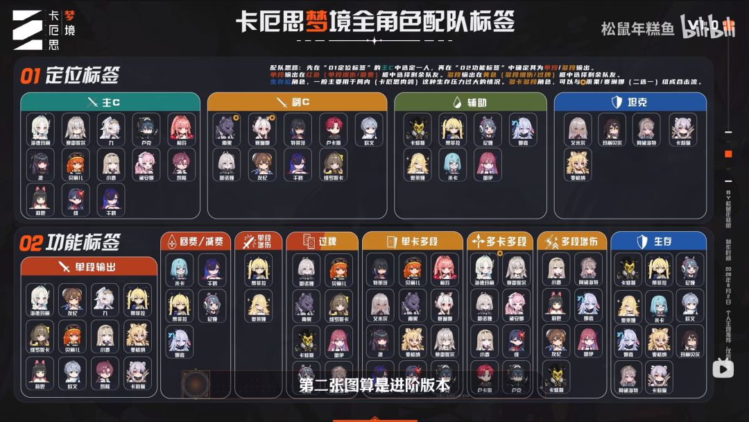 卡厄思梦境一目了然配队攻略一图流 2