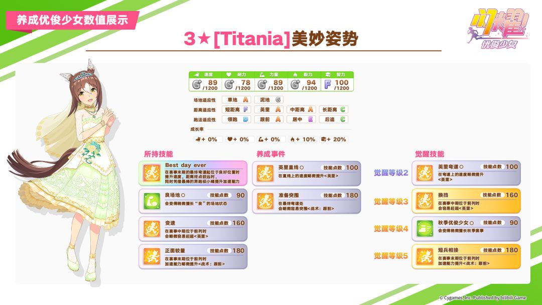即将登场的养成优俊少女与协助卡数值公开 2
