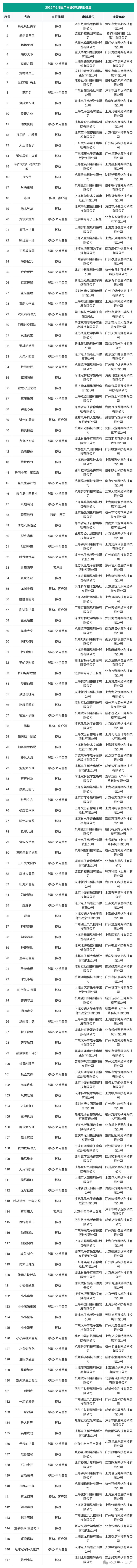 2025年6月获批版号发布! 2