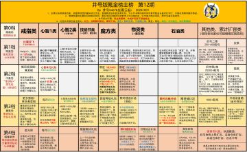 转载-井号榜-碧蓝氪金榜