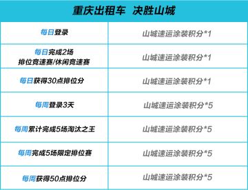车神争霸赛S3决赛在重庆打响，山城“黄色法拉利”驶入热湾！