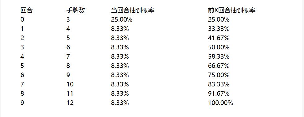 SNAP中你应该知道的一些概率截图