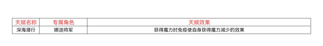 最新天赋大全1.2.2.6截图