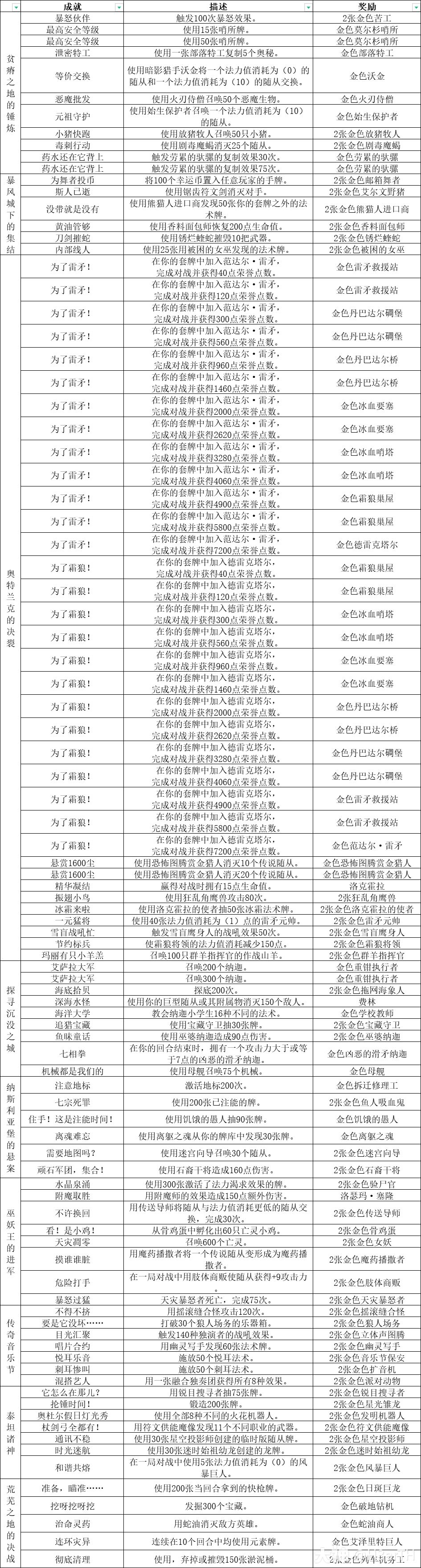 炉石成就奖励 3