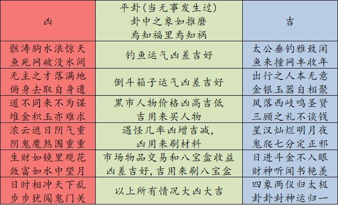 很久之前玩过,相册里还存着当时找的攻略 3