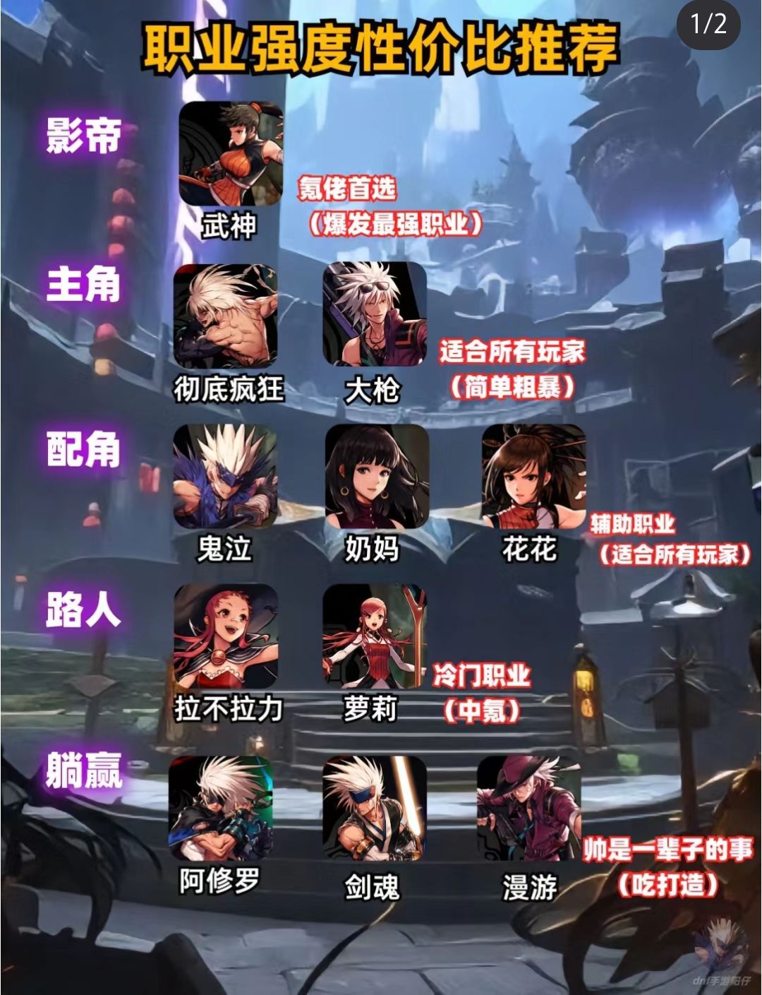 必看攻略：地下城手游【最强的男人】截图