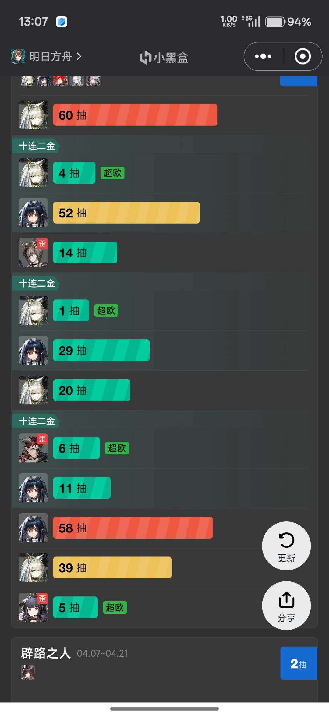 凯尔希强度如何 1