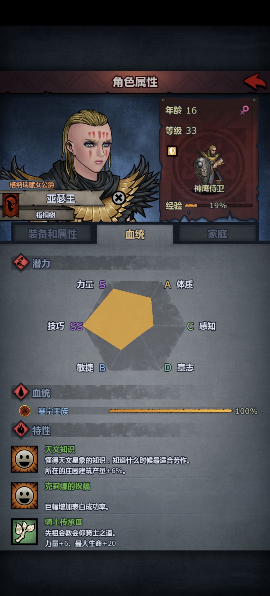 关于信赖嫖到公爵后怎么找老婆 2