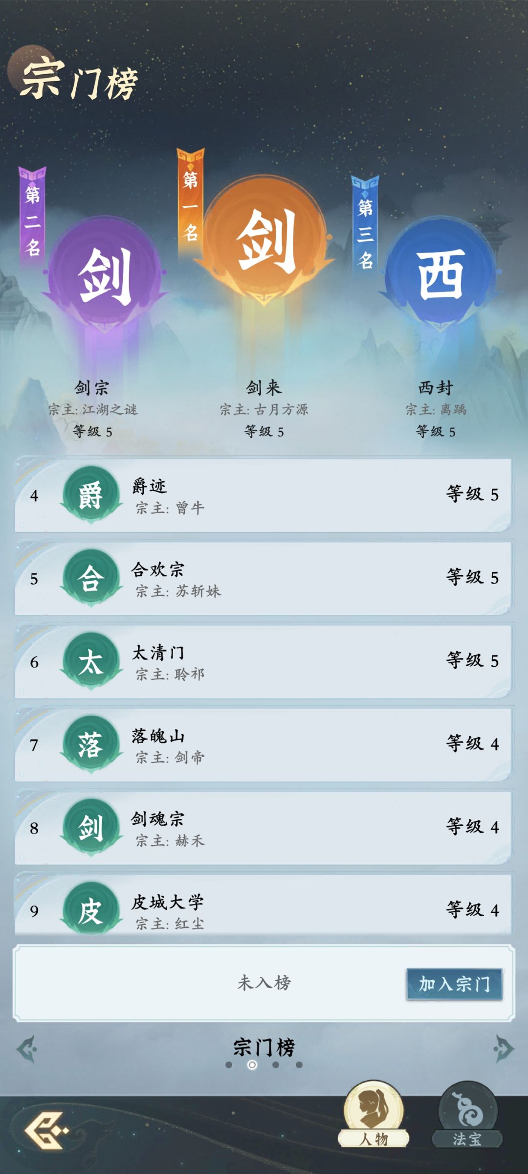 177区开服第六日排行榜概况 3