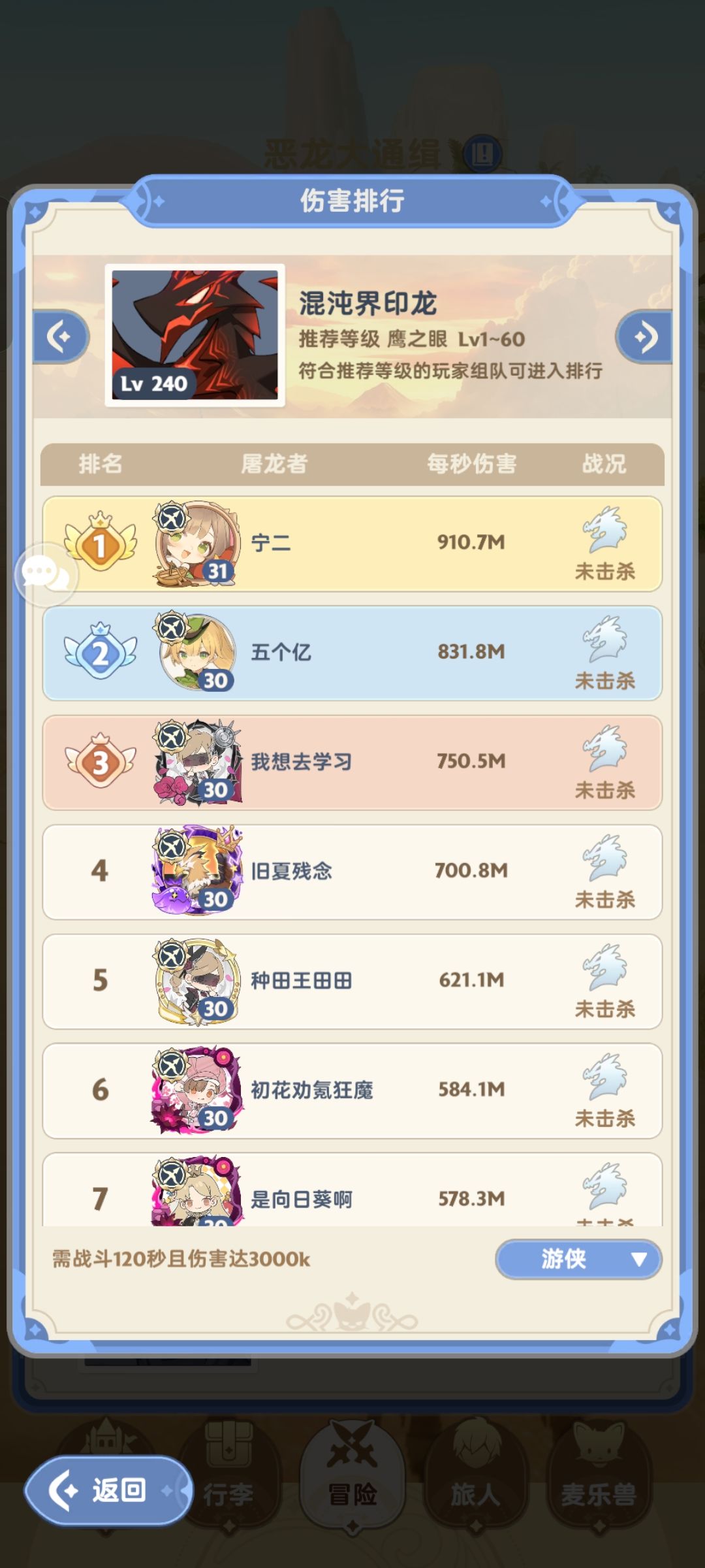 重大好消息!我们游侠龙榜又登顶了 3