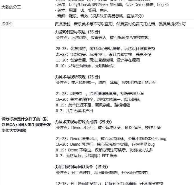 开发者日志01|比赛准备与团队组建 2