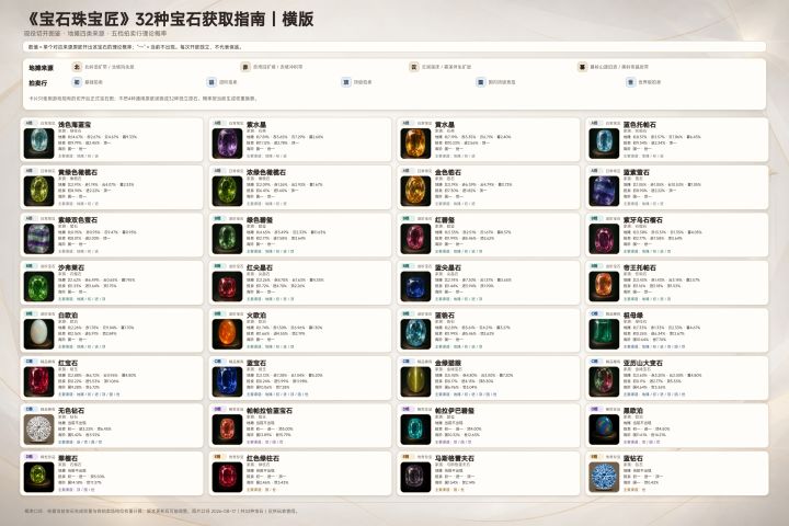 宝石珠宝匠32种宝石获取指南截图