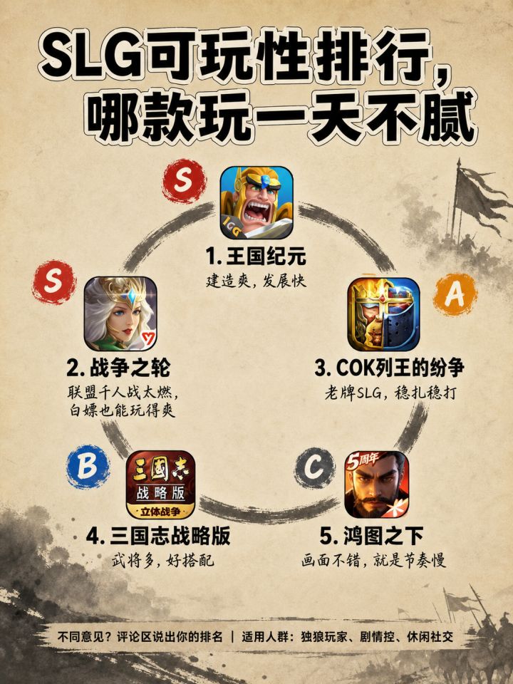 SLG可玩性排行,哪款玩一天不腻截图
