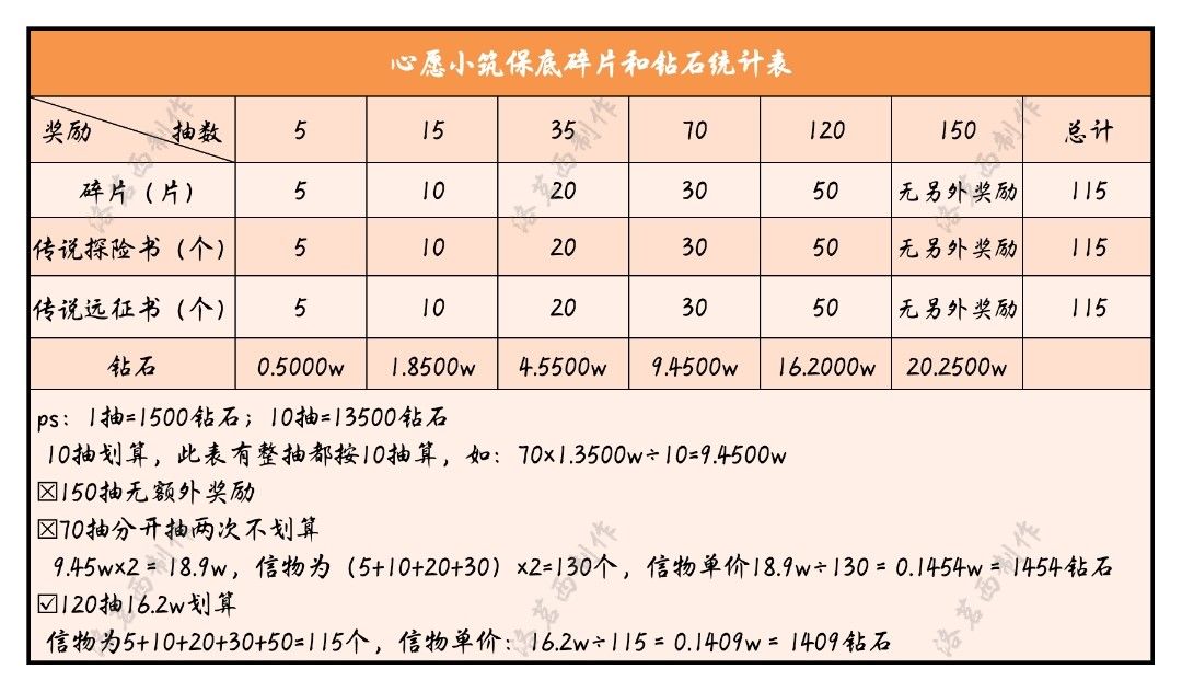 萌新必备快速通道(经验篇)英雄篇 2