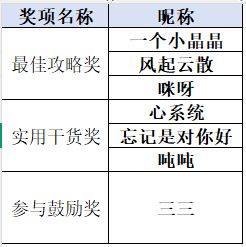 【名单公布！】首发攻略征集令，赢京东卡/超值豪礼！