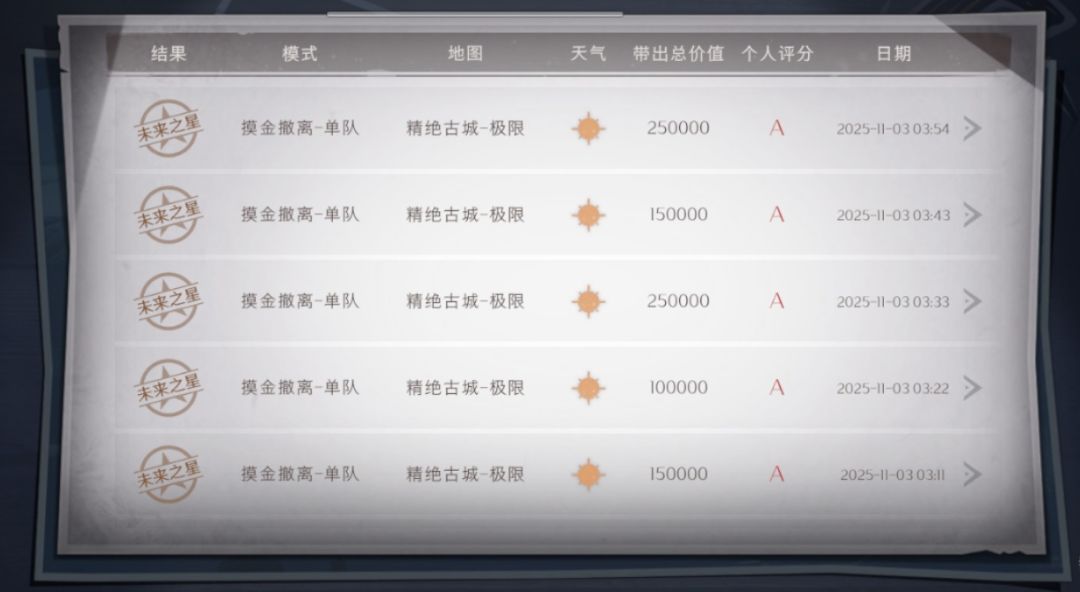 #超自然 2