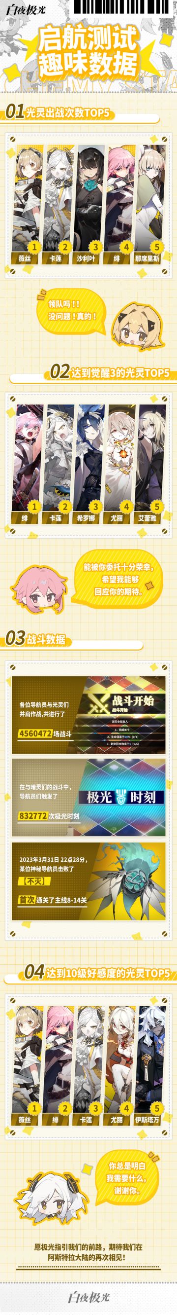 ✦启航测试趣味数据揭秘✦