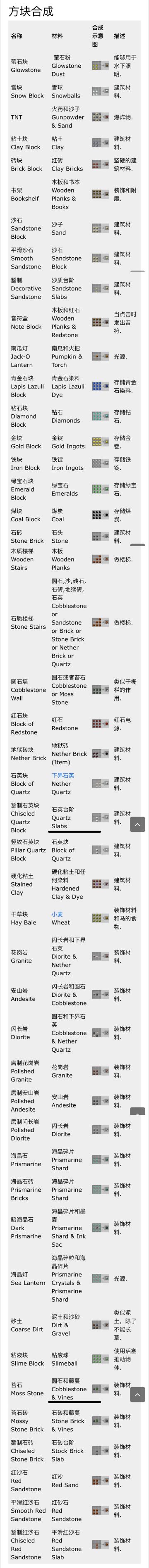 Mine craft 合成表