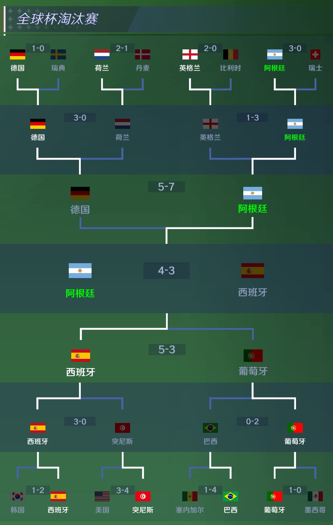 通关欧洲 1
