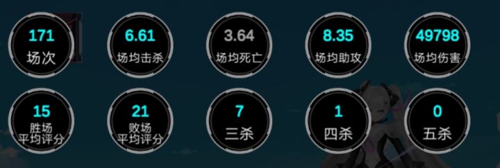 输的评分比赢的评分高6分截图