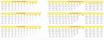 7大部位所需材料和金币汇总攻略