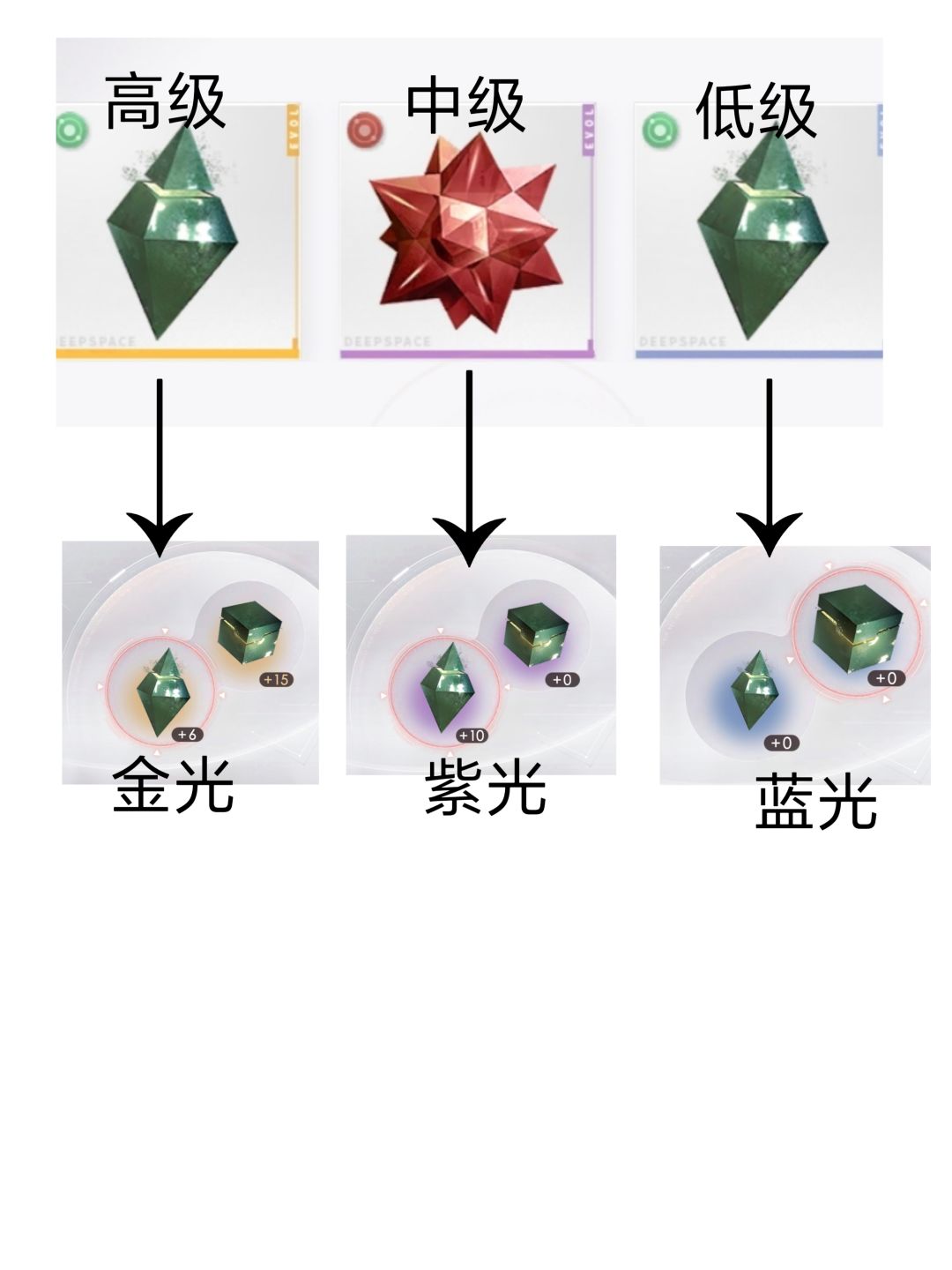 如何区分“芯核” 2