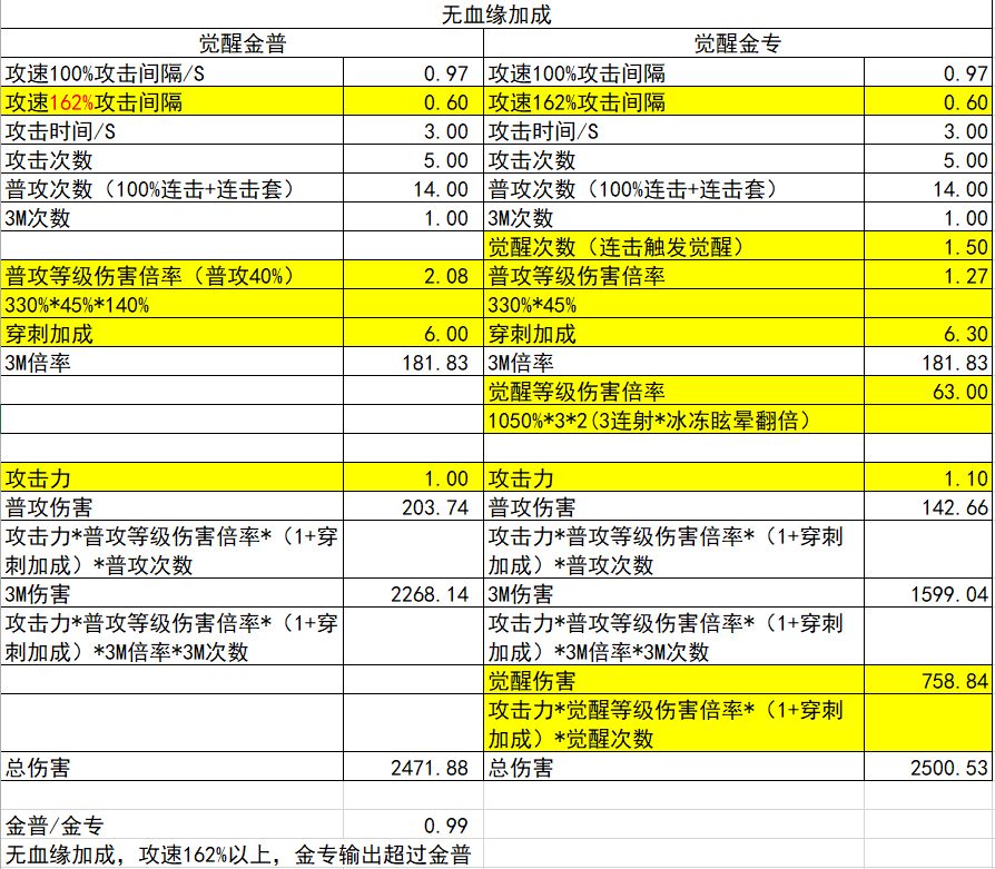 神鹰觉醒符文的选择，鎏金套和攻速套的切换截图