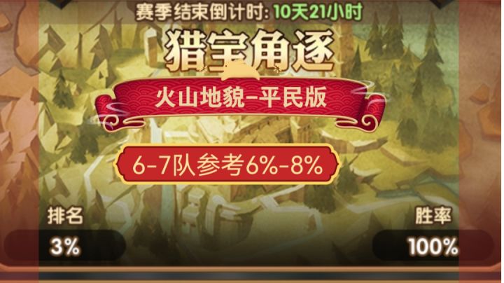 剑与远征 猎宝角逐《火山地貌》平民6-7队参考!截图