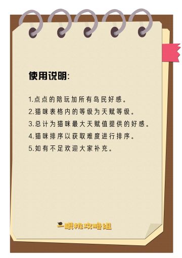 【撸猫指南】房客好感猫咪加成表（截止第三章）