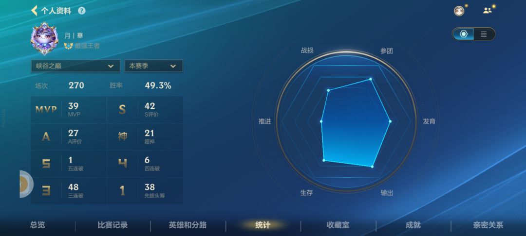 还得是我卡特 2