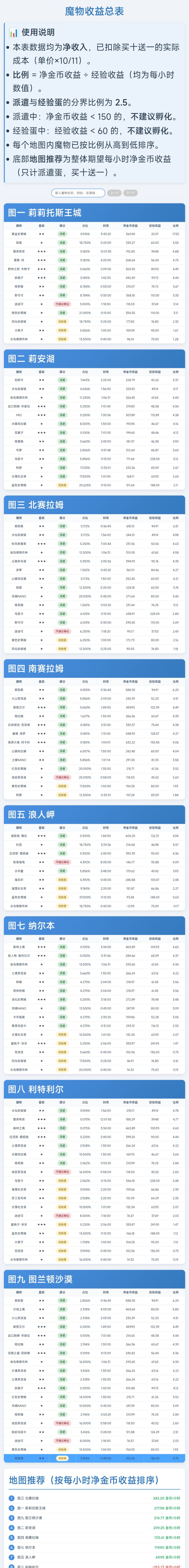 用deepseek搓了一个新魔物收益表截图
